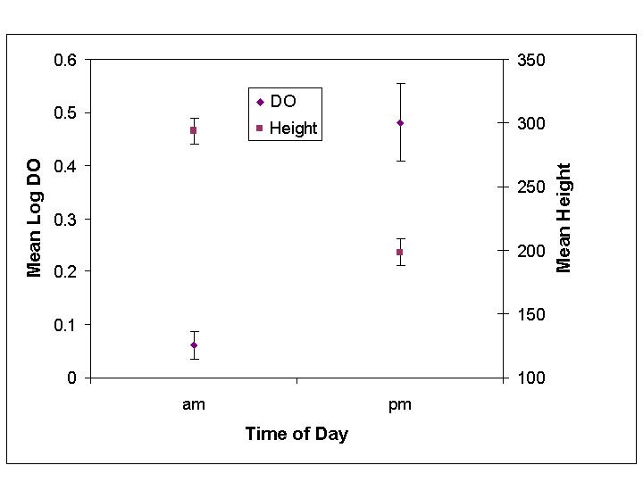 Field Data