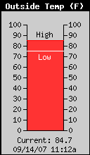 Current Outside Temperature
