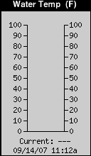 Current Water Temperature