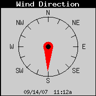 Current Wind Direction